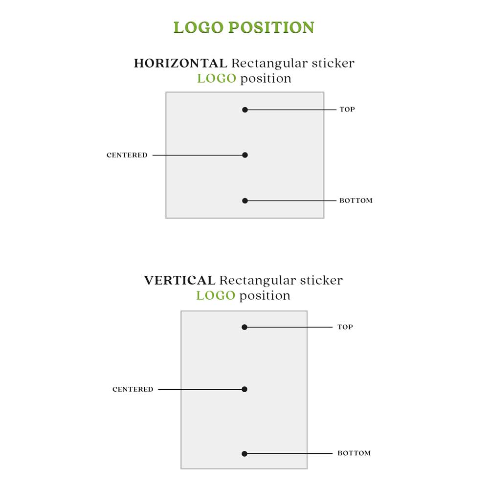 Custom logo labeling stickers logo position diagram  - XOXOKristen